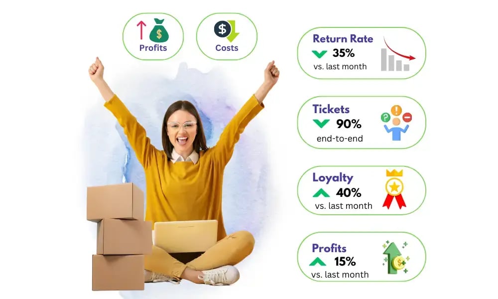 EcoReturns-profit-loss (1)