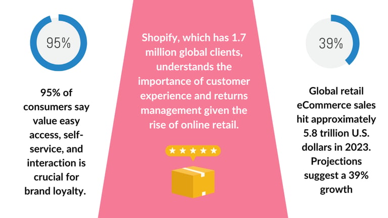 infographics-self-service-returns-1536x864-1